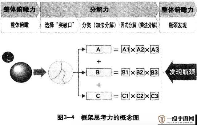 关于 zoom 与人性 zoom 怎么同步的探讨与思考