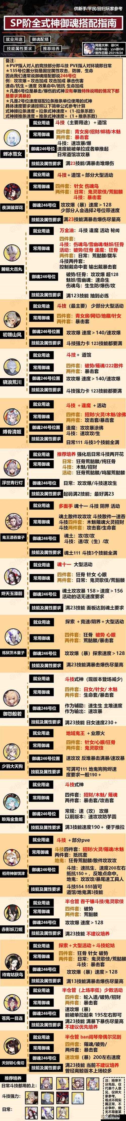 阴阳师9月神秘图案画法全解析，2020年与2024年详细步骤指南对比