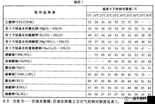 相对湿度 HZ 下小神 J 教程出入无限制详细攻略