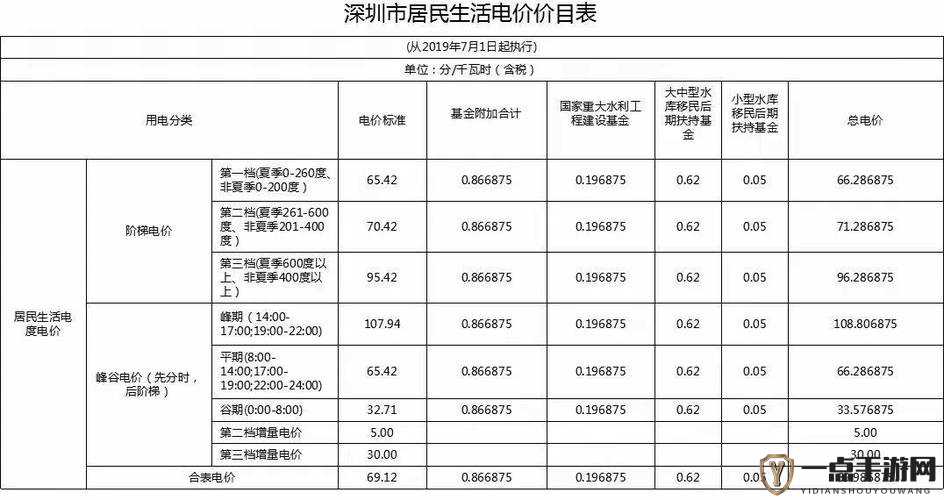 家庭理论电费 2：深入探究家庭电费计算与节能策略的关系