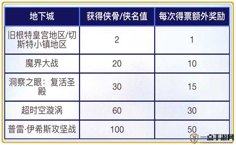 DNF每周委托任务全攻略，如何高效解锁并获取最高时间引导石奖励路线