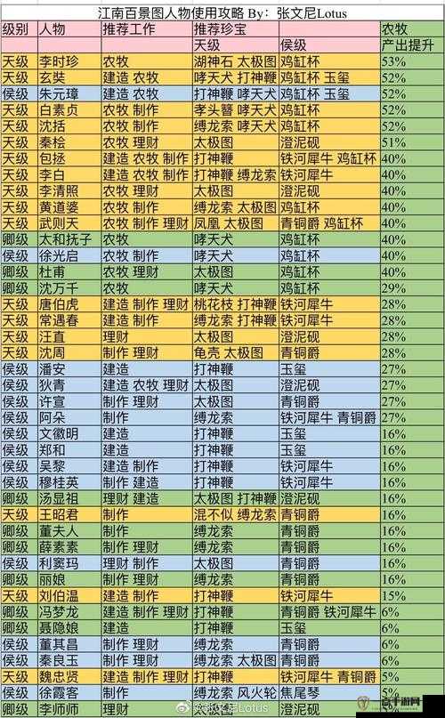 江南百景图阿朵角色深度攻略，珍宝搭配技巧与属性能力全面解析